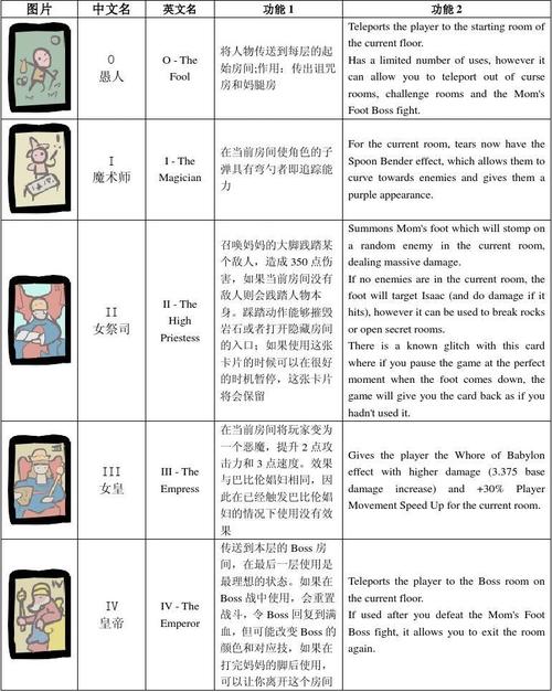 以撒的结合全道具图鉴