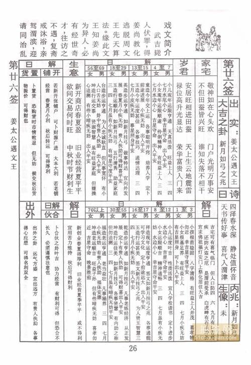 佛祖灵签 第26签:姜太公遇文王 大吉签 - 抽签网