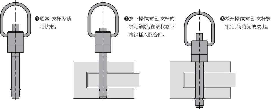 锁住财运 锁销是什么