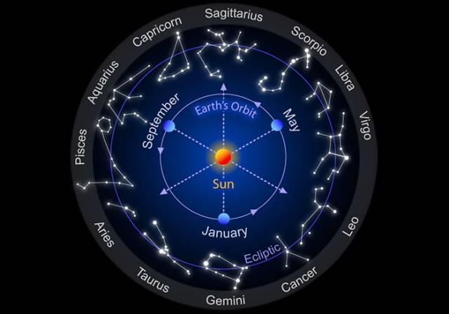 星空是怎样运转的:指导天文小白去发现恒星和行星(续)_手机搜狐网