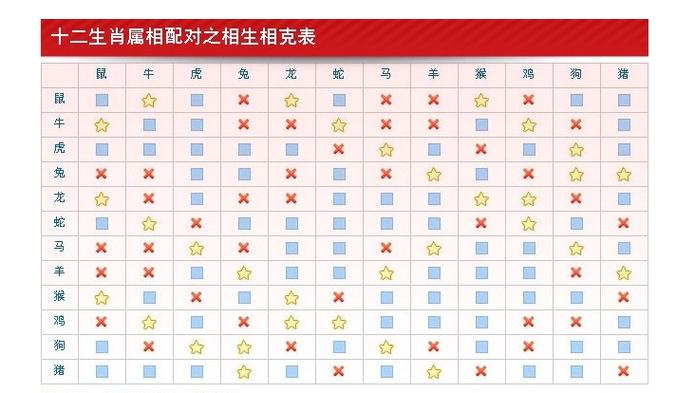 金木水火土五行婚配表查询(婚姻五行配对属相表)