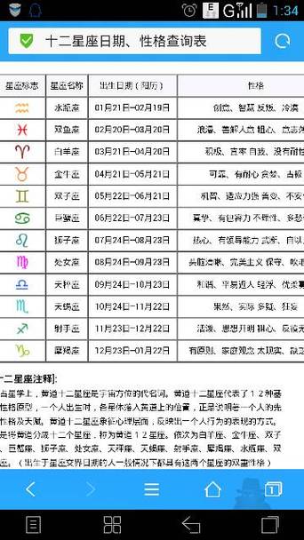 农历正月21是什么星座 农历12月18是什么星座