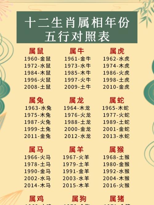 生肖年是农历还是阳历 生肖是农历还是公历吗