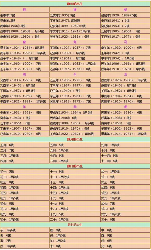 起名天地人三格对照表