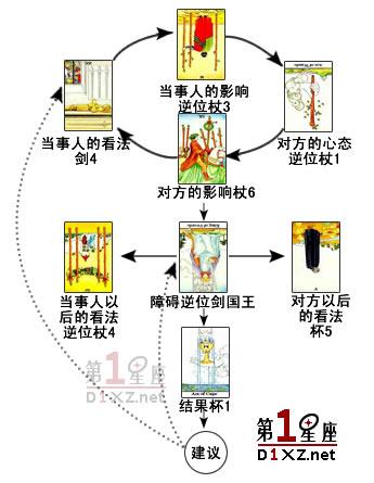 塔罗牌维纳斯之爱牌阵 塔罗牌爱神维纳斯