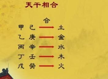 八字中天干相合原理及意义