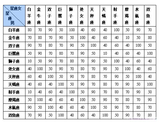 自恋的倒影),双子,天秤(快人快语)双鱼座vs十二星座(鞠躬尽瘁,死而后