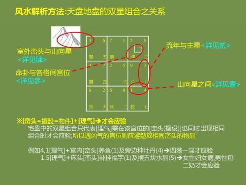 玄空飞星论断法_(珍藏版)