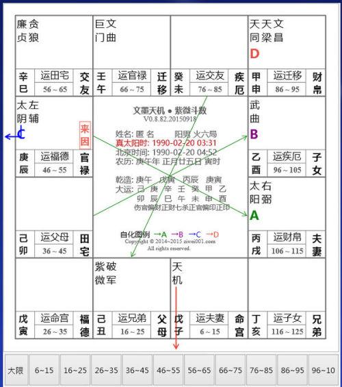 紫微斗数自化什么意思