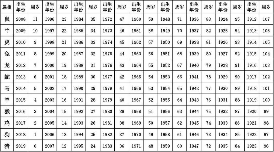 十二生肖年份表 十二生肖最佳姻缘配对