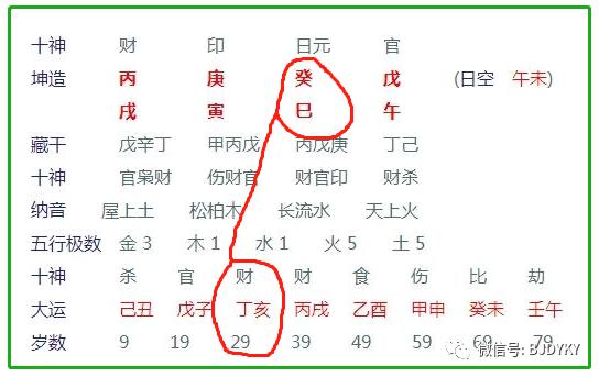 八字有冲有合先看哪个 八字中有冲有合