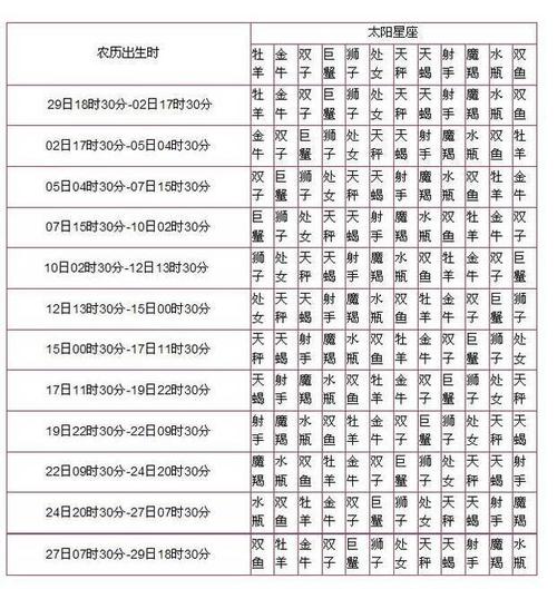 2001农历4月13日月亮星座是什么_好搜问答