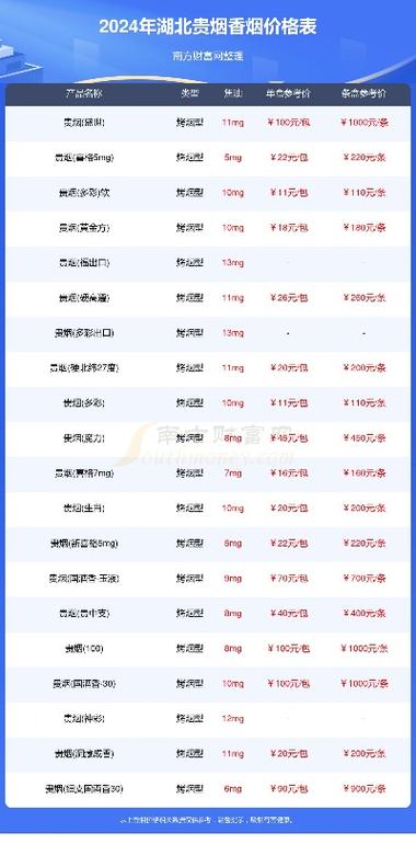 2024年最新中国烟草价格一览:详细价格表查询指南