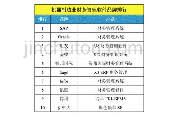 财务报表应该如何做本地惠生活(财务报表怎么做)