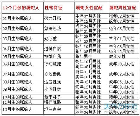 2023蛇的生肖号码 2023蛇的生肖号码是哪几个