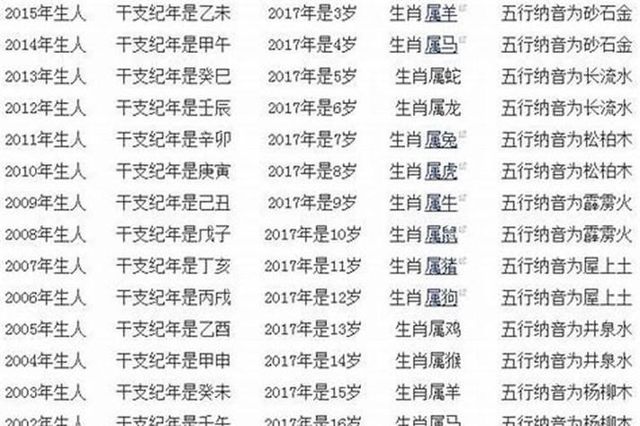 今年21岁属什么生肖 十二生肖年龄表