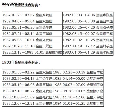 查询十二星座月亮上升下降金星星座对照表