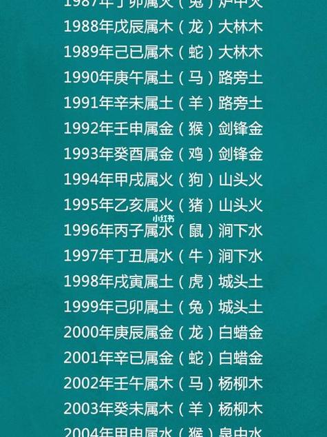 2023年属什么生肖星座(2023年属什么的生肖)