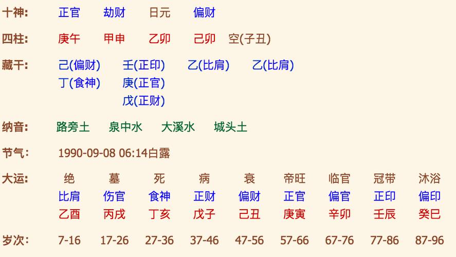 周易合八字婚姻免费,周易算命生辰八字合婚,免费测八字合婚的,免费八