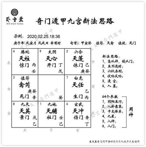 奇门遁甲排盘方法 (奇门遁甲排盘起局方法)-第1张图片-珑钦运势网