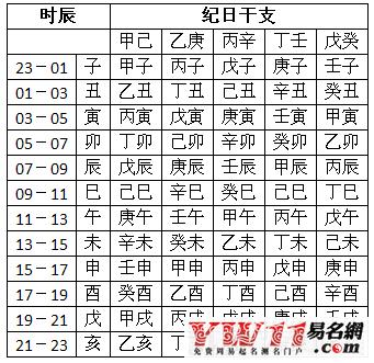 生辰八字五行起名免费