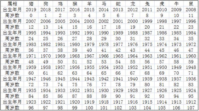 今年属相2023_今年67岁属什么生肖属相_今年属相属啥