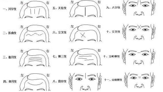 男人抬头纹面相图解 男人抬头纹代表什么