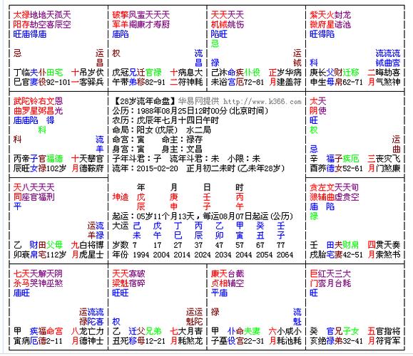 紫微斗数流年盘怎么看 紫微斗数流年盘怎么排