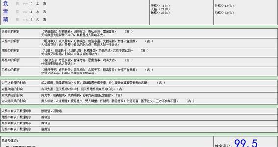 2023属鸡袁姓取名的方法