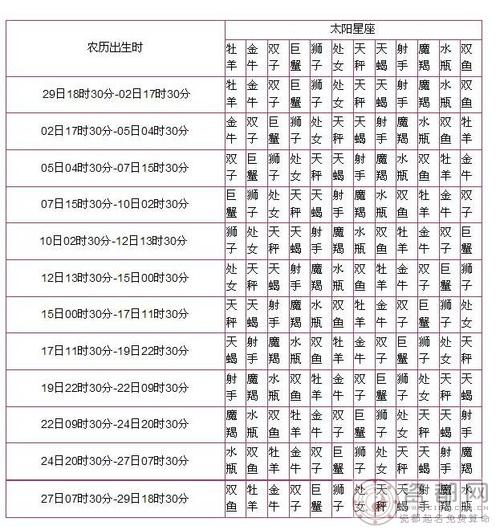 1986年农历阳历表星座 1969年农历阳历表查询全年