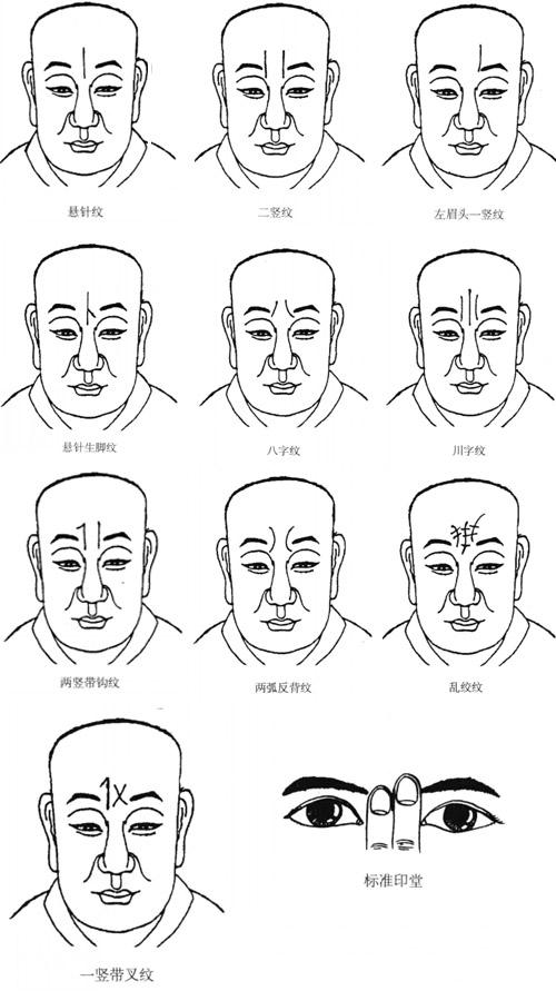 各种印堂纹痕图解及相理分析