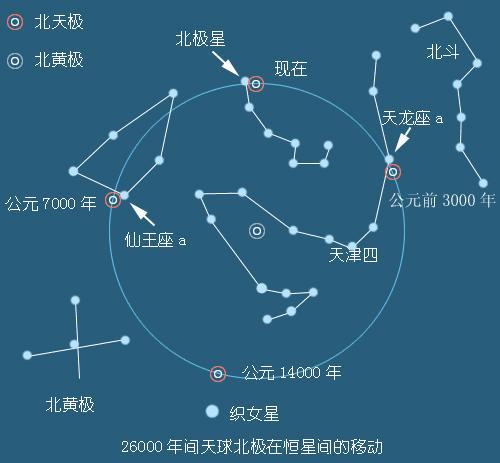 1989年阴历8月26是什么星座的?