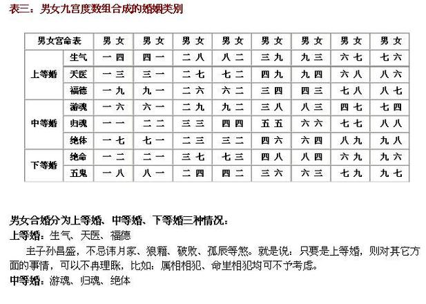 婚配算命测试 免费测婚配的软件