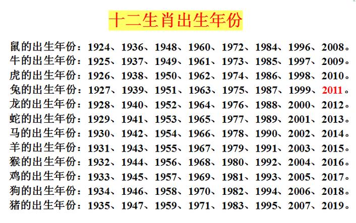 86年属啥的属相最配(1986年属什么生肖的最佳配偶)