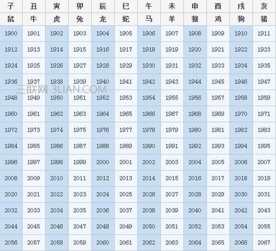 1996年1月属什么生肖 1996年属什么生肖