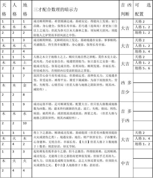 三才配置吉凶表