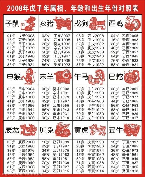 1998年属什么生肖十二生肖运势