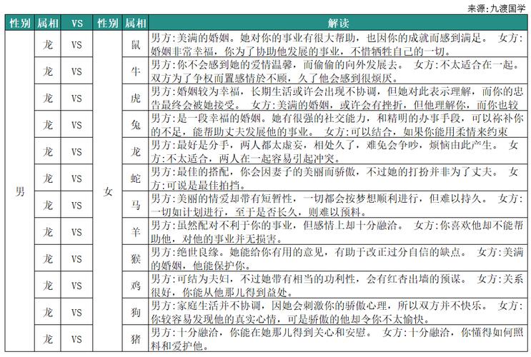 1964年属龙最佳婚配!1964年属龙人的属相婚配表!