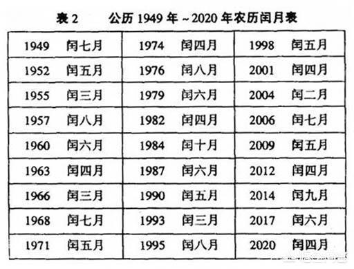 润月八字月份 她的道途孙炎润月