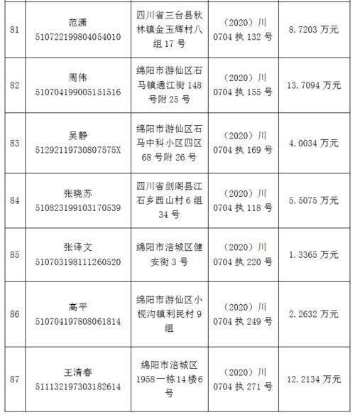 最小的为1998年生!姓名,身份证号,住址……(附名单)