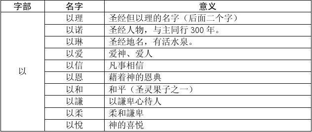 基督徒起名字大全2023 基督徒起名字大全女孩乳名