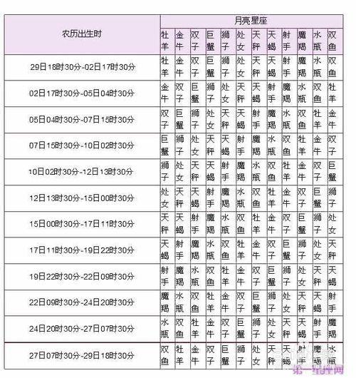 星座查询表 星座查询表性格