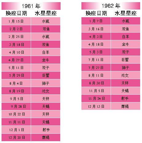 1985年农历12月19日是阳历多少号(十一月十九号是什么星座)