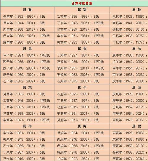 五行算命准吗 五行八字算命