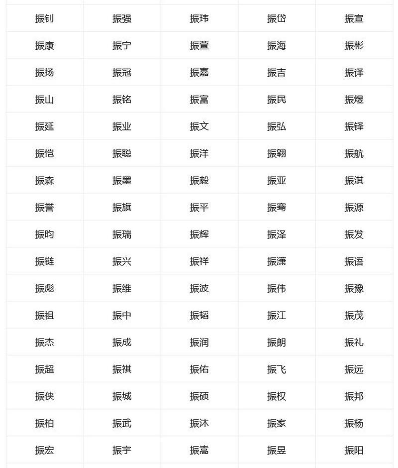 振字辈男孩名字怎么取 给男孩取一个好名字的意义是十分重要的,但是