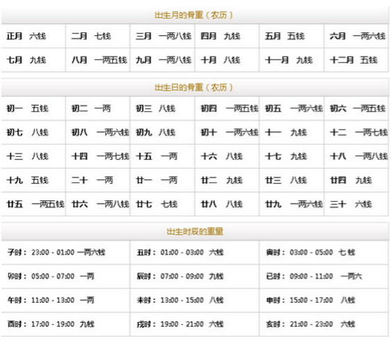 算命不求人称骨法 箅命不求人称骨法2023