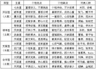 紫微星性格的最大特征