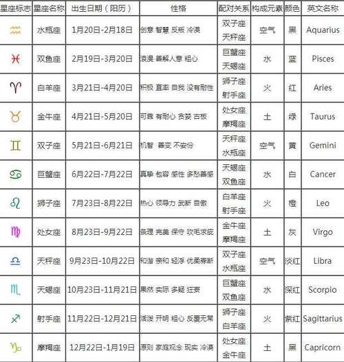 1933年09月21日日历1933年09月21日万年历1933年日(阴历9月19日是什么星座)