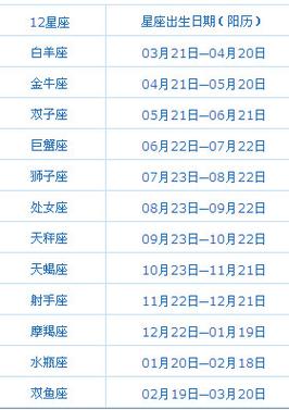 阴历5月29是什么星座(阴历5月21是什么星座)