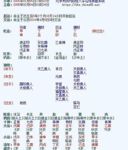 免费算八字看一生运程,生辰八字一生婚姻算命 - 星座运势启示号